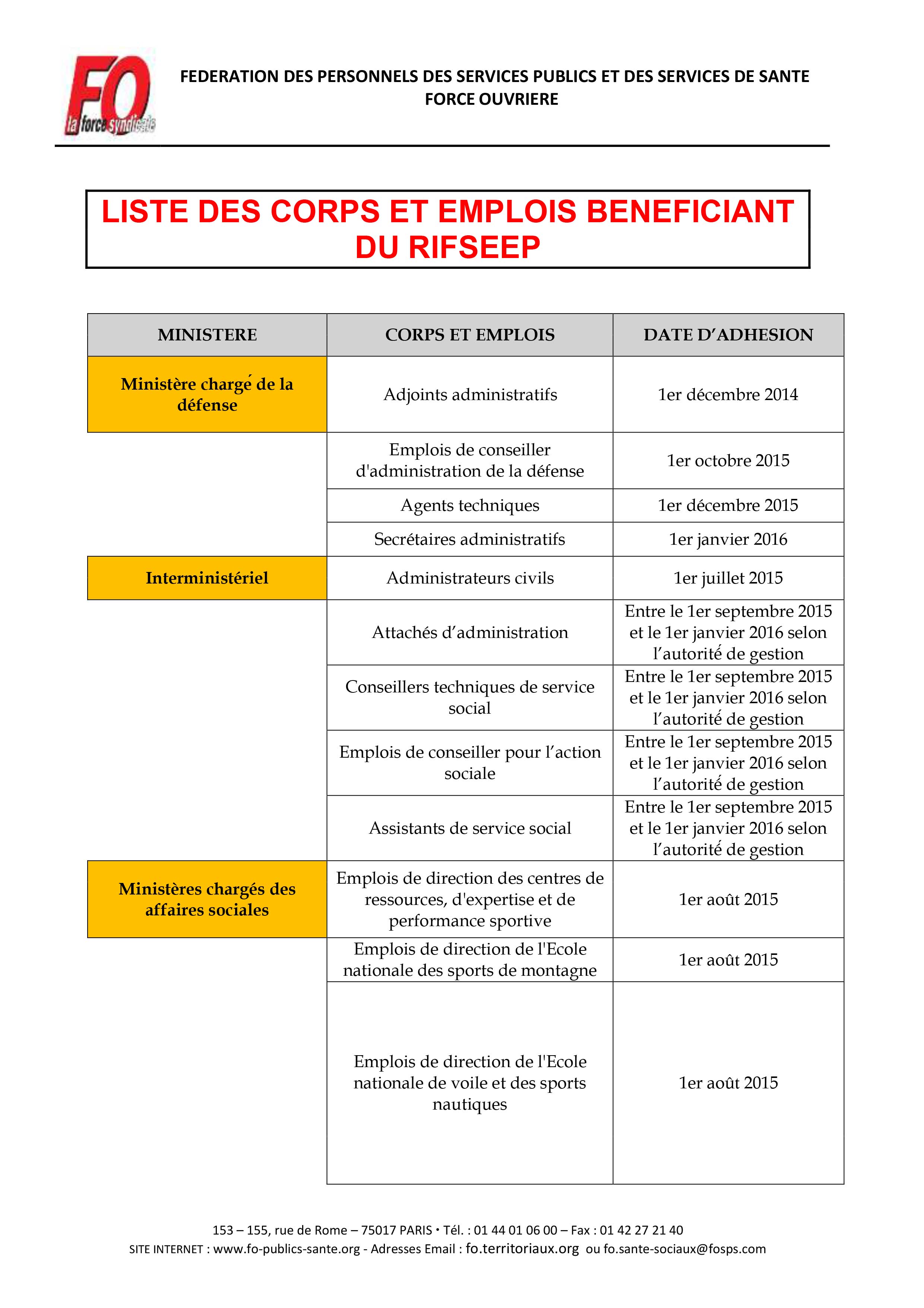 RIFSEEP_LISTE-1