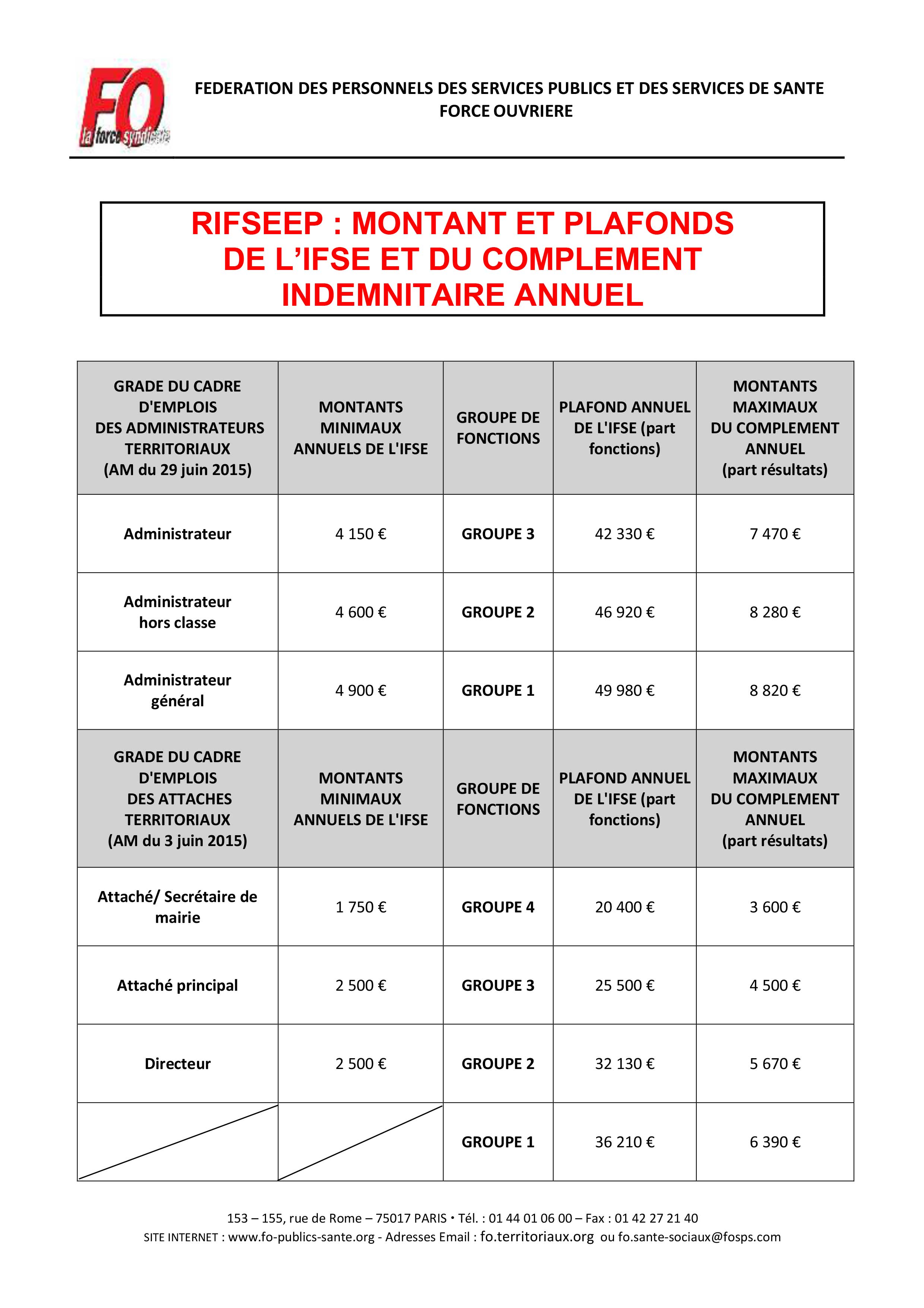 RIFSEEP_TABLEAU_IFSE-1